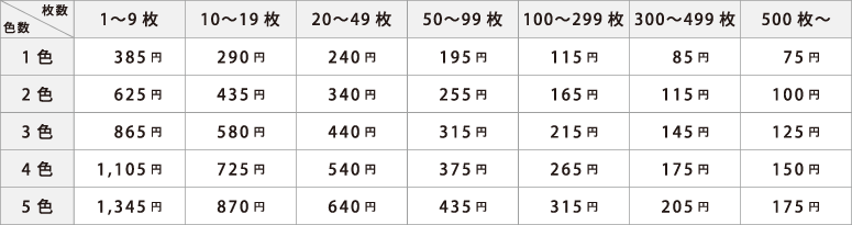 ポロシャツ・スウェット・ロングスリーブプリント代価格表